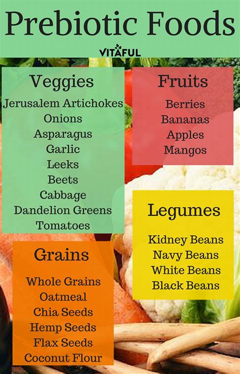 prebiotics are essential to a healthy microbiome. So then, in simple terms, they’re nutrients that get broken down by gut bacteria. Subsequently, bacteria in the large intestine ferment prebiotics. Consequently, this releases byproducts called short-chain fatty acids. 